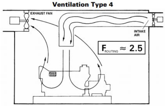 Ventilation Type 4